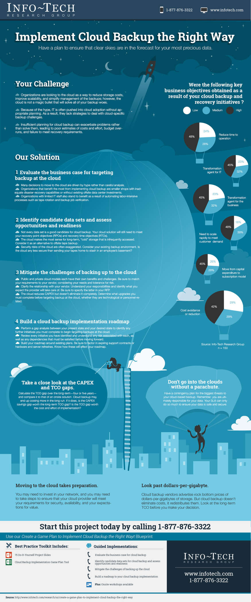 Create a Game Plan to Implement Cloud Backup the Right Way