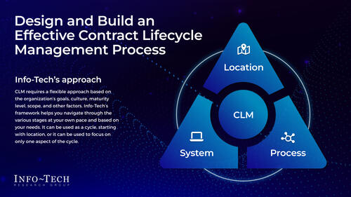 Design and Build an Effective Contract Lifecycle Management Process