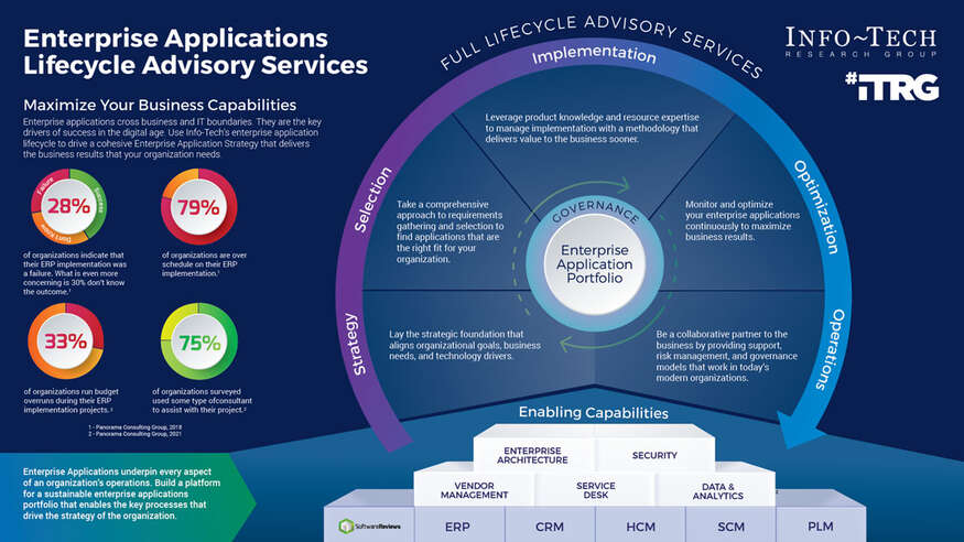 Build Your Enterprise Application Implementation Playbook