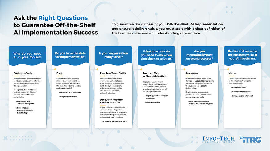 Drive Business Value With Off-the-Shelf AI