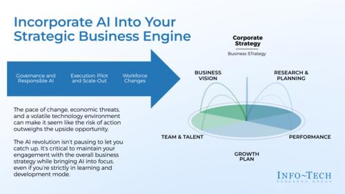 An AI Primer for Business Leaders