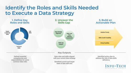 Identify and Build the Data & Analytics Skills Your Organization Needs