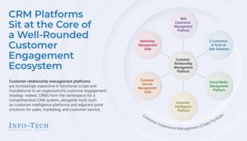 Customer Relationship Management Platform Selection Guide preview picture