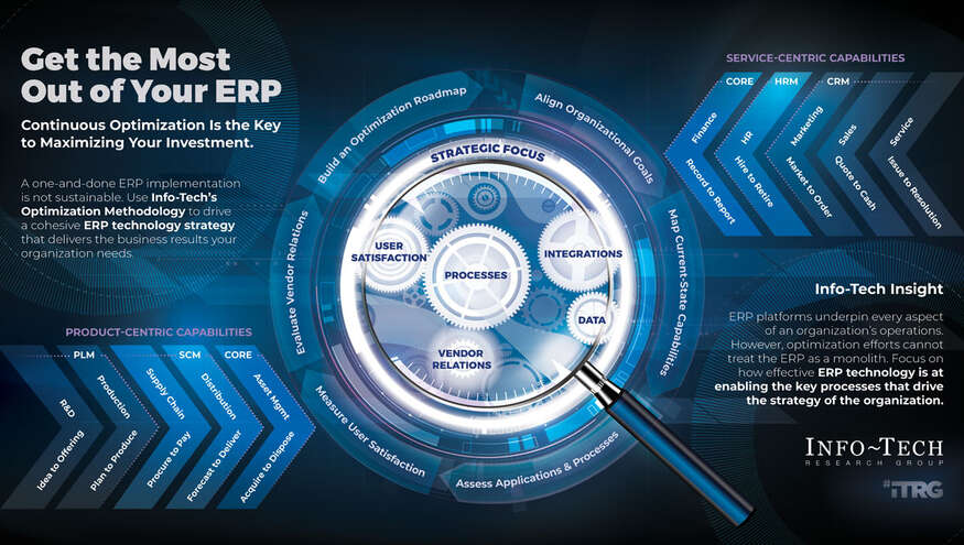 Get the Most Out of Your SAP
