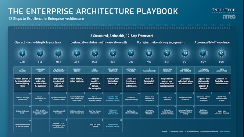 Event image for Enterprise Architecture Playbook Summit