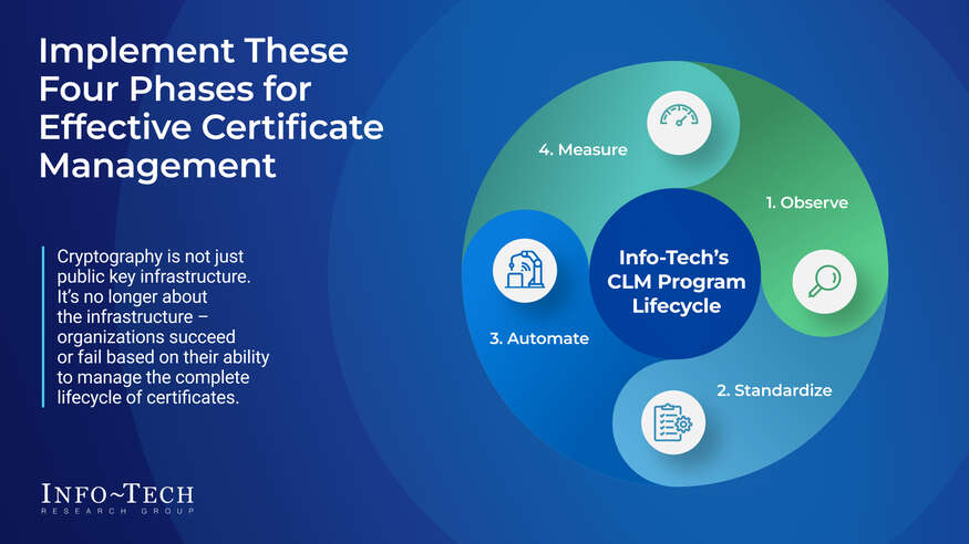 Master Certificate Lifecycle Management visualization