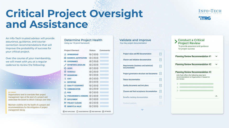 Project Success Assurance