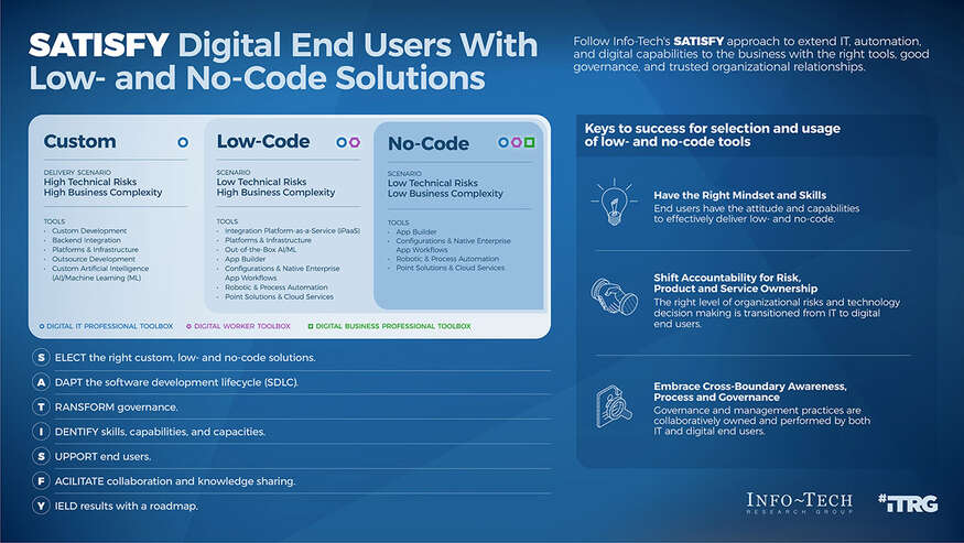 Satisfy Digital End Users With Low- and No-Code