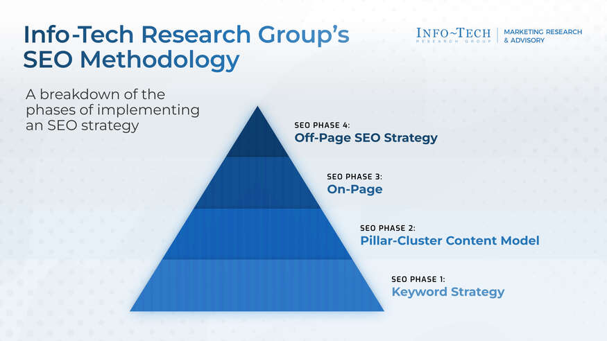 Create an Effective SEO Strategy visualization