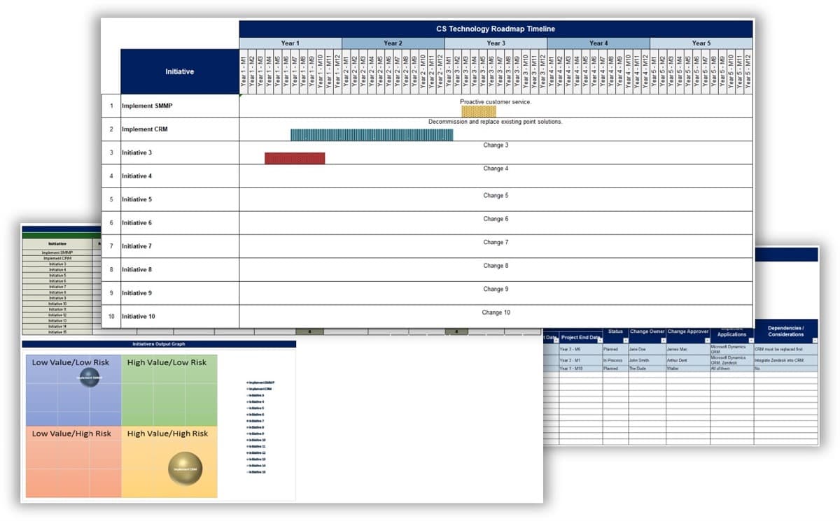 The image contains a screenshot of the strategic roadmap.