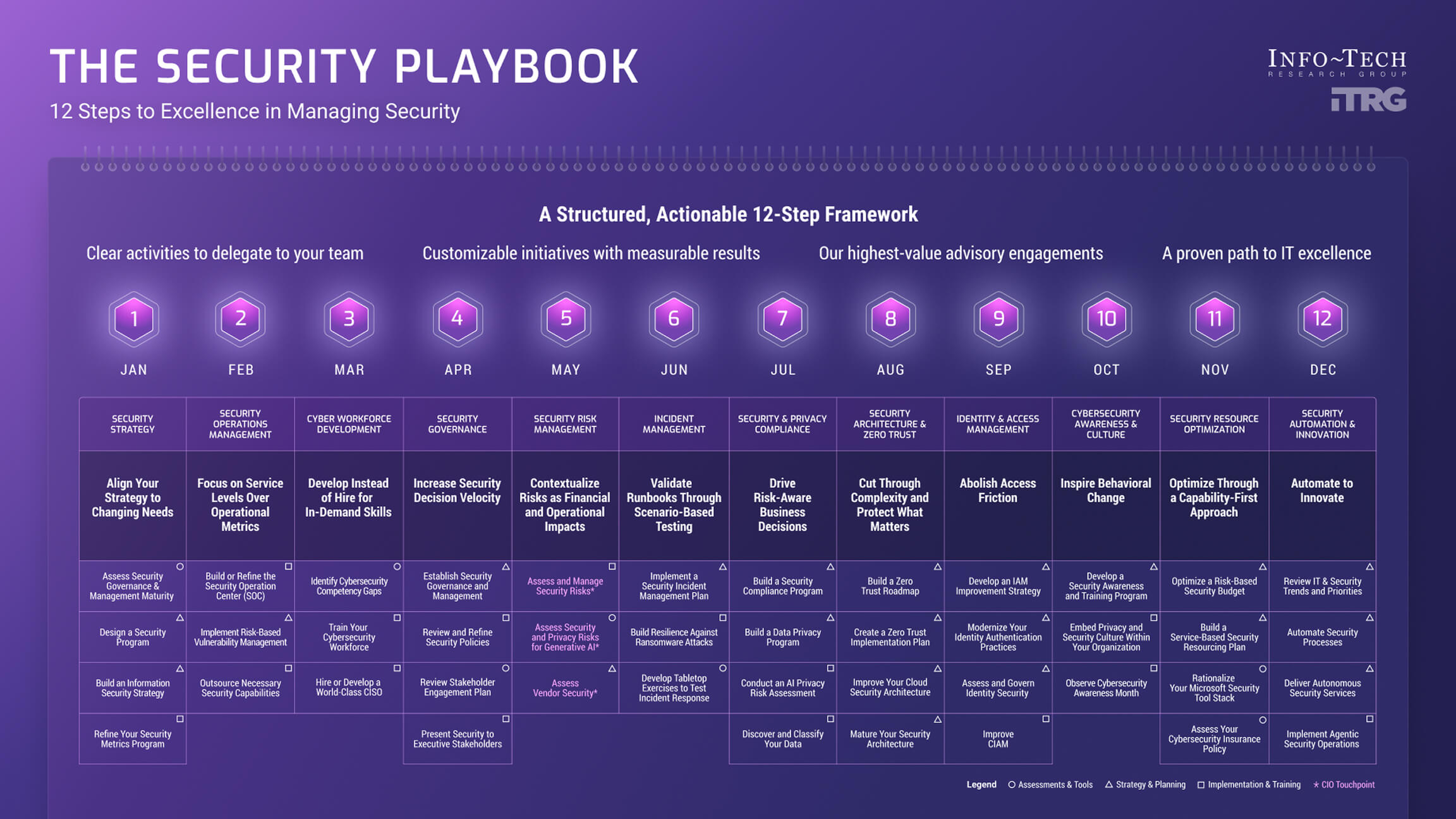 Security Playbook
