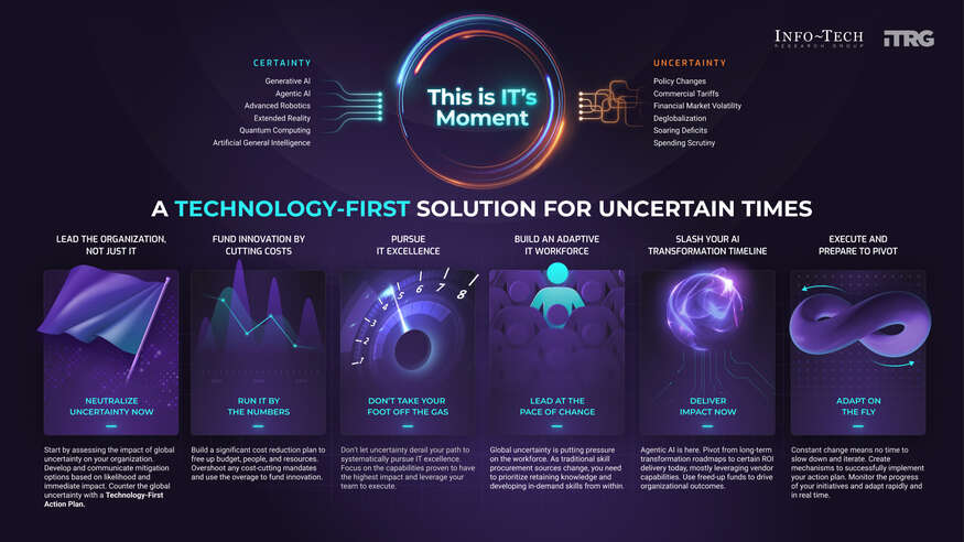 Adapt to Uncertainty With a Technology-First Action Plan for Manufacturing