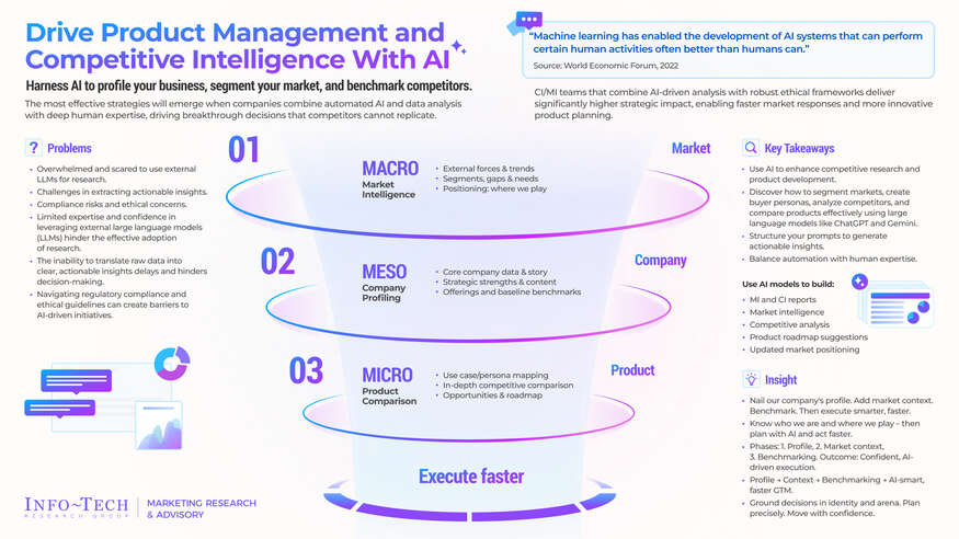Drive Product & Market Planning With AI visualization
