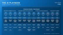 The AI playbook