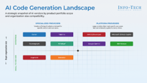 AI assisted code generation tools