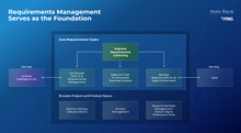 Scale Up Your Requirements Management Practices