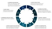 Security priorities 2025