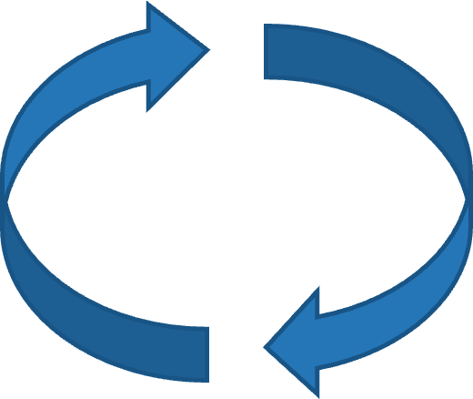 Clockwise cycle arrows at the centre of the table.