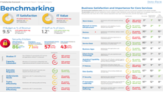 CIO Business Vision