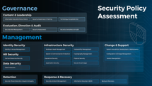 Security Policy Review