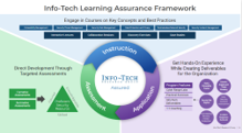 Cybersecurity Workforce Development 