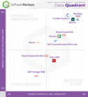 Sample of the Human Capital Management – Enterprise Data Quadrant data quadrant.