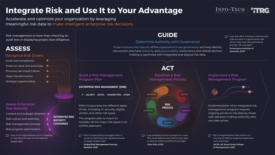 Integrate Risk and Use It to Your Advantage