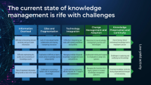 Employee Experience AI Summary