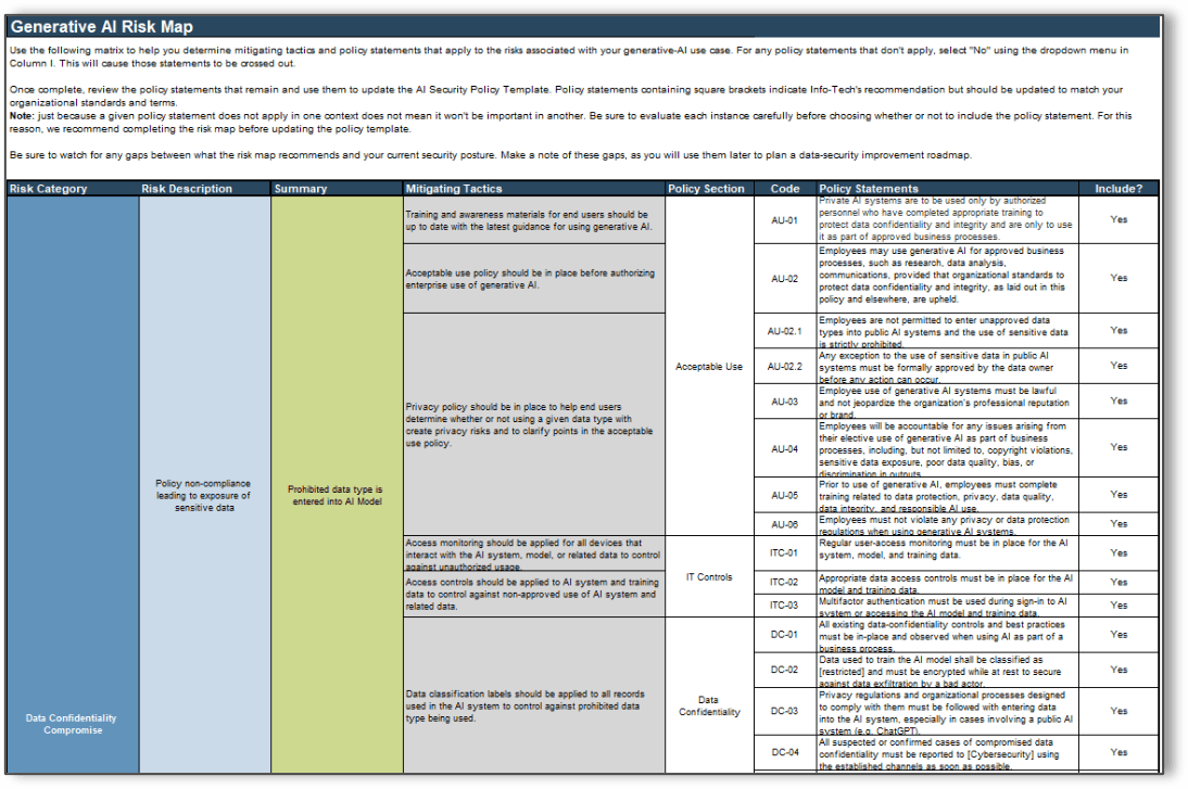 Sample of the Generative AI Risk Map deliverable.