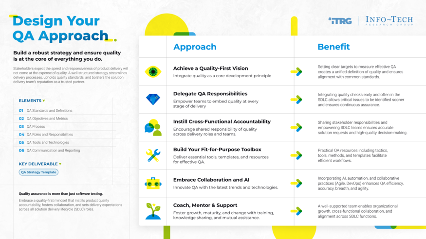 Build a Software Quality Assurance Program