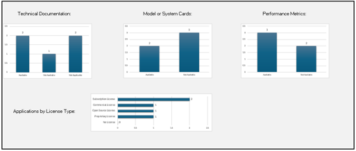 An image of the AI Compliance Strategy & Roadmap Template.