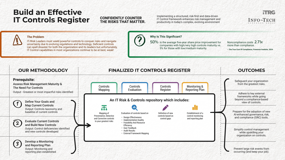 Build an effective IT controls register methodology.