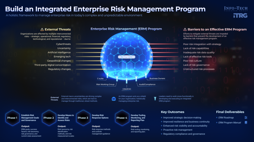 Build an Integrated Enterprise Risk Management Program