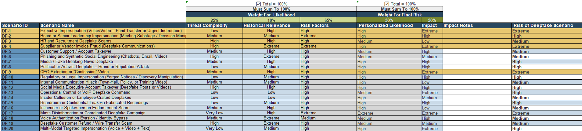 a screenshot from the Deepfake Threat Assessment Tool