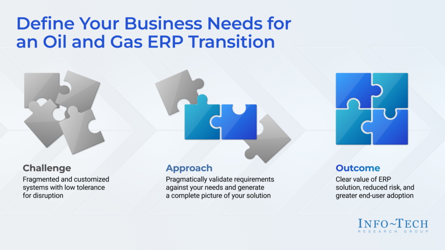 Thumbnail for Define Your Business Needs for an Oil and Gas ERP Transition