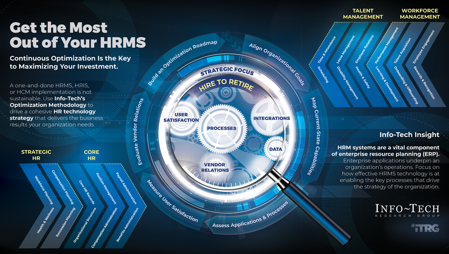 Get the Most Out of Your HRMS