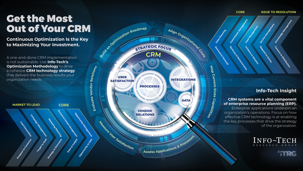 Get the Most Out of Your CRM visualization