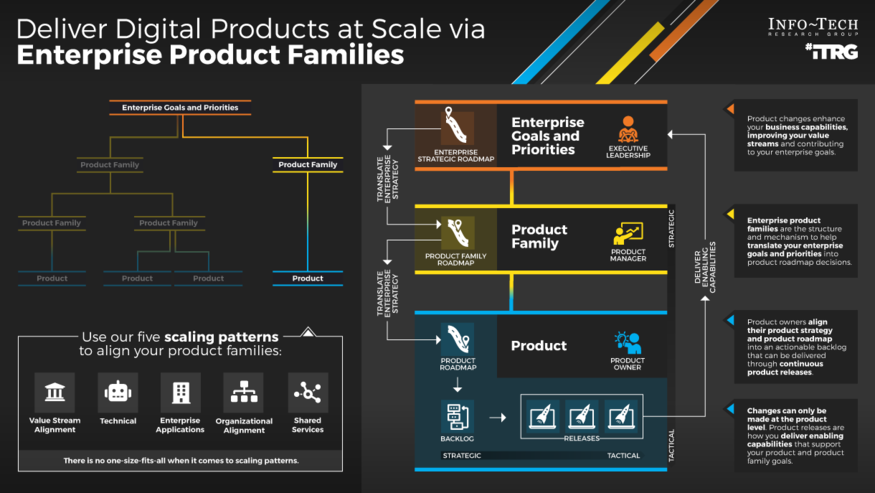 Deliver Digital Products at Scale