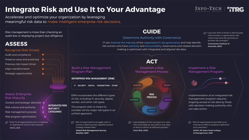 Integrate IT Risk Into Enterprise Risk