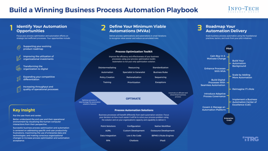 Build a Winning Business Process Automation Playbook