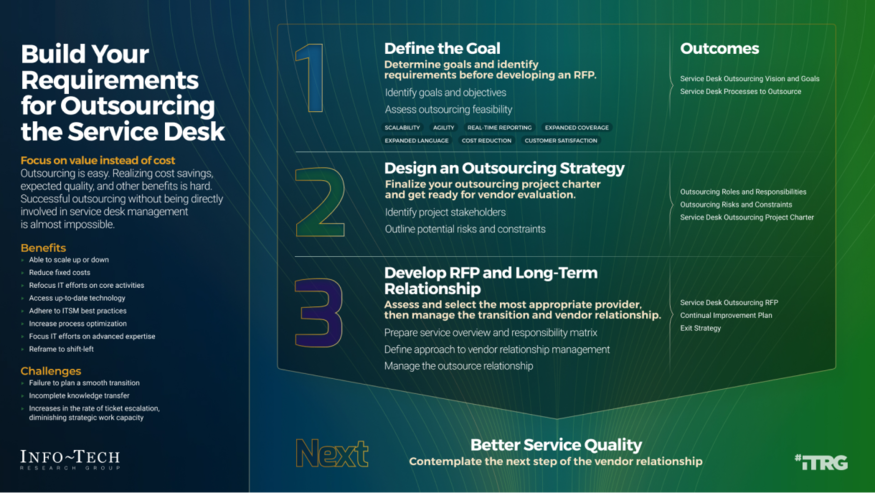 Define Requirements for Outsourcing the Service Desk