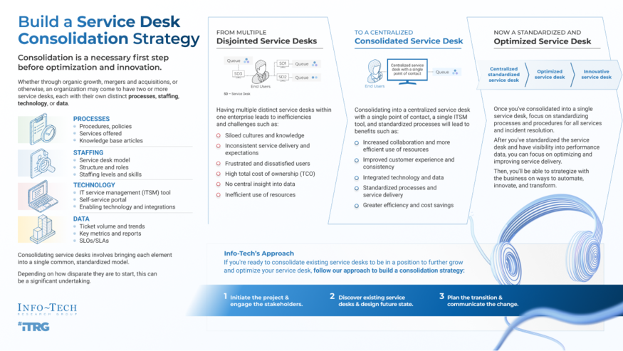 Build a Service Desk Consolidation Strategy