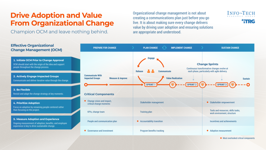 Drive Adoption and Sustain Transformational Change