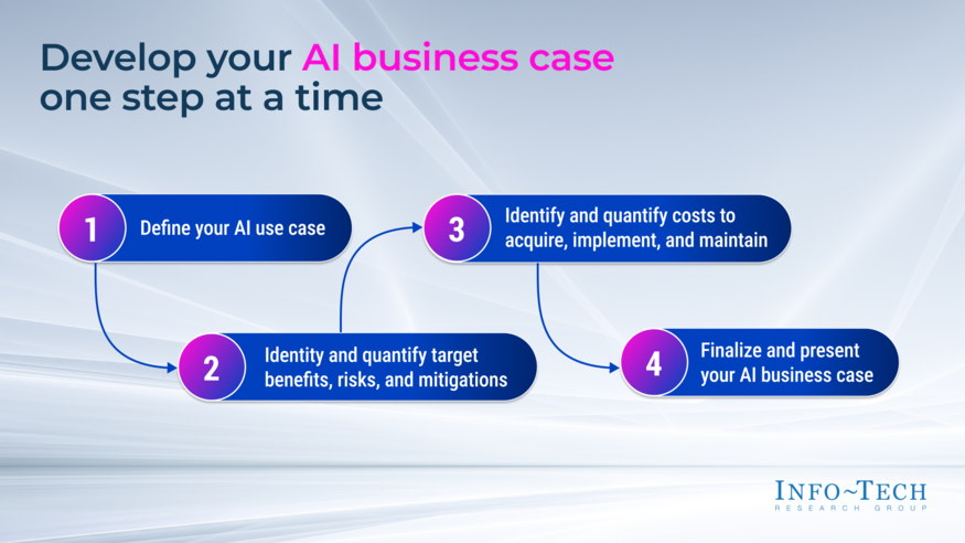 Build Your AI Business Case