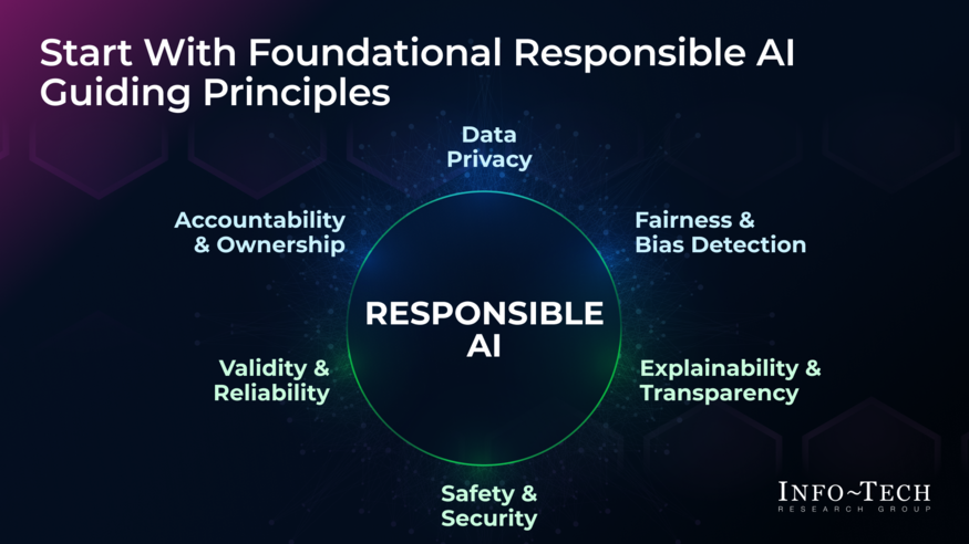 Prepare for AI Regulation visualization