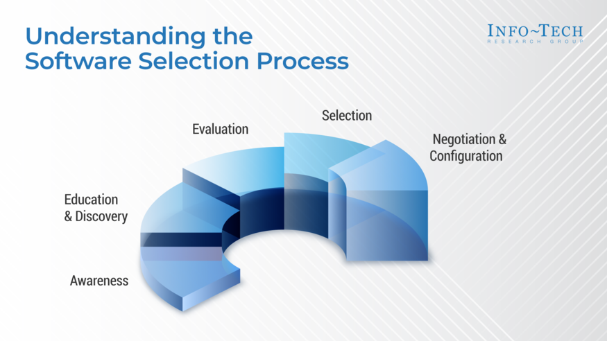Insights Into Software Selection 2025 visualization
