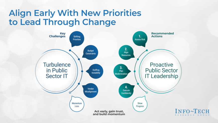 Hold the Line to Drive Government IT Forward