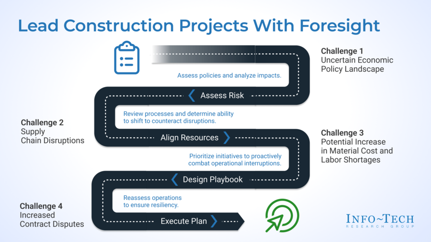 Build Resilience: Strengthening Construction Amid Policy Shifts