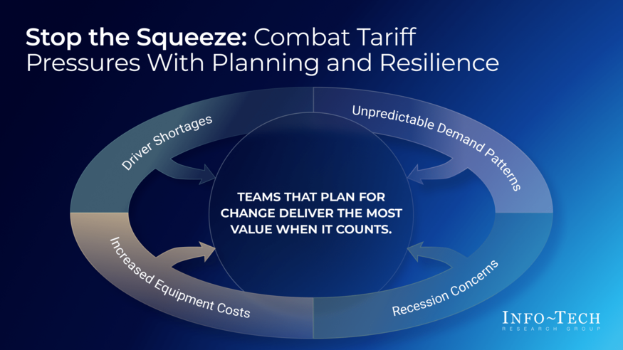 Keep Transportation Operations Moving in a Shifting Market