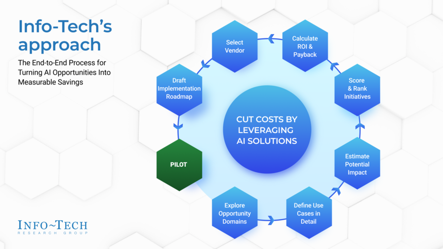 Cut Costs by Leveraging AI Solutions visualization